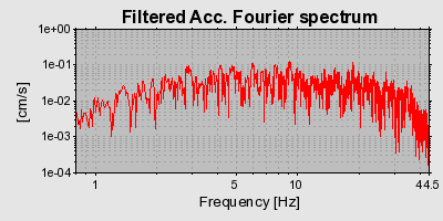 Plot-20160713-1578-49ea2d-0