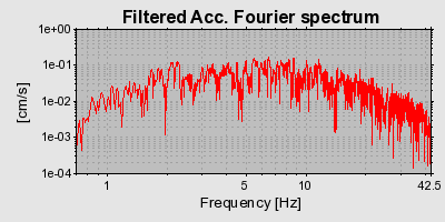 Plot-20160713-1578-5u5ppp-0