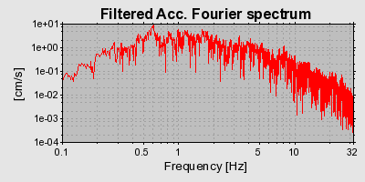 Plot-20160713-1578-9f7i59-0