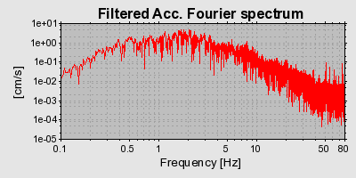 Plot-20160713-1578-1dwylsd-0