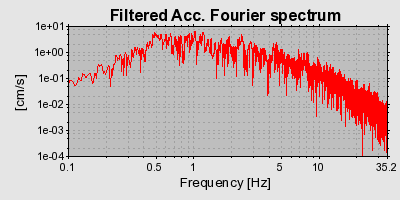 Plot-20160713-1578-1skjdvk-0