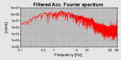 Plot-20160713-1578-xglmgn-0