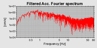 Plot-20160713-1578-1sico2e-0