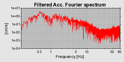 Plot-20160713-1578-1a1ieym-0