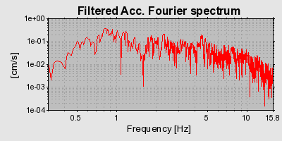 Plot-20160713-1578-iqaz1u-0