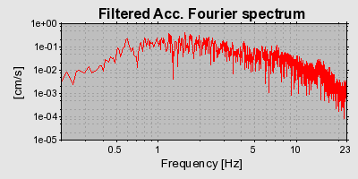 Plot-20160713-1578-6p4m78-0