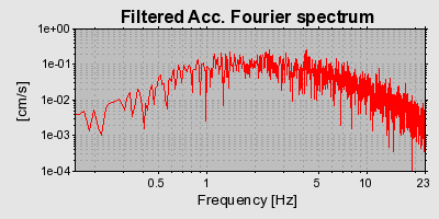 Plot-20160713-1578-15fq0ai-0