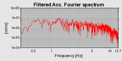 Plot-20160713-1578-x9o5mz-0