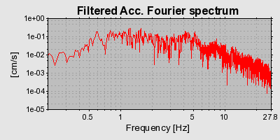 Plot-20160713-1578-ifh6gn-0