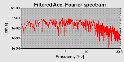 Plot-20160713-1578-wx7bl0-0