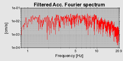 Plot-20160713-1578-ermnvn-0