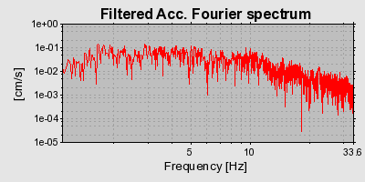 Plot-20160713-1578-kgxbmz-0