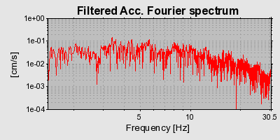 Plot-20160713-1578-15hqael-0