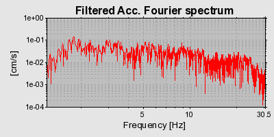 Plot-20160713-1578-5wap14-0