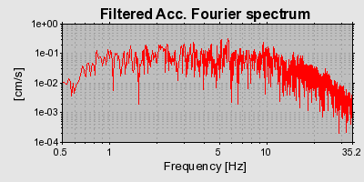 Plot-20160713-1578-14awk6h-0