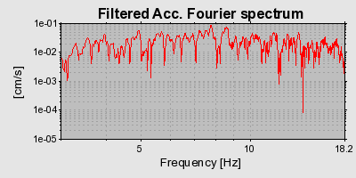 Plot-20160713-1578-rgfu5l-0