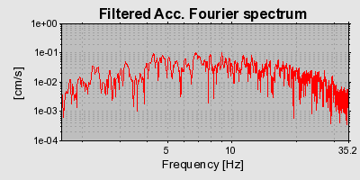 Plot-20160713-1578-lh5rg8-0