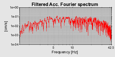 Plot-20160713-1578-ki2jmm-0