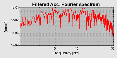 Plot-20160713-1578-1772mo5-0