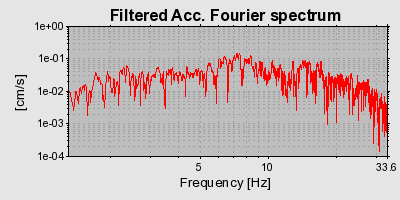 Plot-20160713-1578-sho587-0