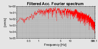 Plot-20160713-1578-1ndjs2s-0