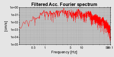 Plot-20160713-1578-lsofpn-0