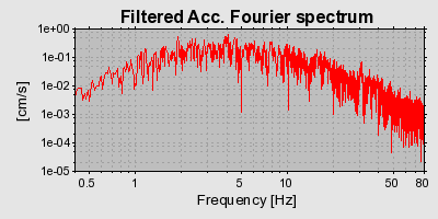 Plot-20160713-1578-1b80k0r-0