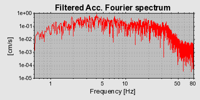 Plot-20160713-1578-63av57-0