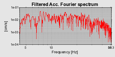 Plot-20160713-1578-wtqbib-0
