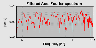 Plot-20160713-1578-135lso-0