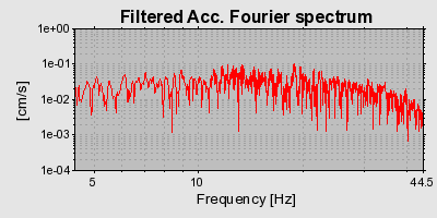 Plot-20160713-1578-y81z1o-0