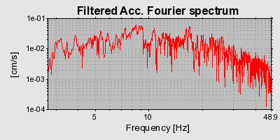 Plot-20160713-1578-17552b0-0