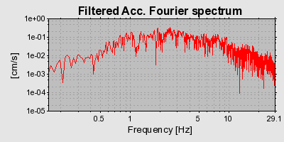 Plot-20160713-1578-157isf6-0