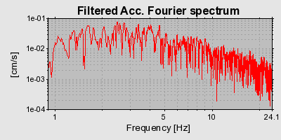Plot-20160713-1578-176dqw-0