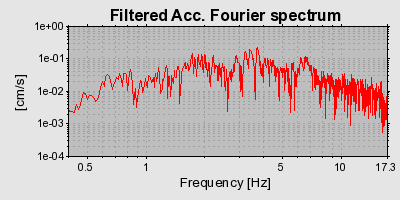 Plot-20160713-1578-1qw7xmg-0