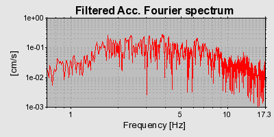 Plot-20160713-1578-6pc21t-0