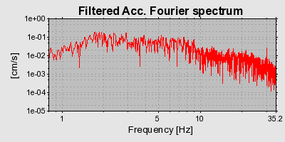 Plot-20160713-1578-1krlvi0-0