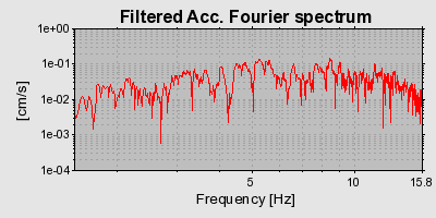 Plot-20160713-1578-3cnm37-0