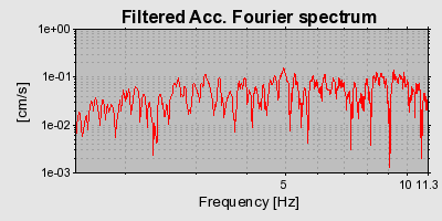 Plot-20160713-1578-1dqe80b-0