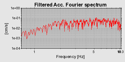 Plot-20160713-1578-1ueabvg-0