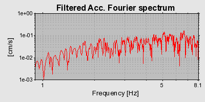 Plot-20160713-1578-13caap7-0