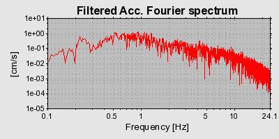 Plot-20160713-1578-1g9u7pc-0