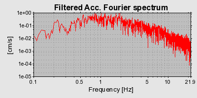 Plot-20160713-1578-gqi3yp-0