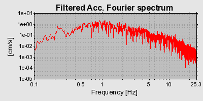 Plot-20160713-1578-1jlnhjt-0