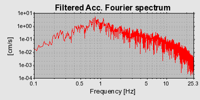 Plot-20160713-1578-1o4v2dk-0