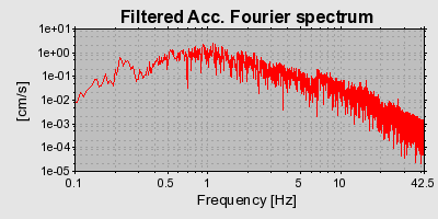 Plot-20160713-1578-1dd5r9r-0