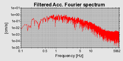 Plot-20160713-1578-hic7qm-0