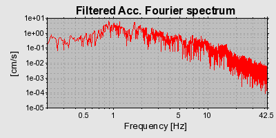 Plot-20160713-1578-jog0fq-0