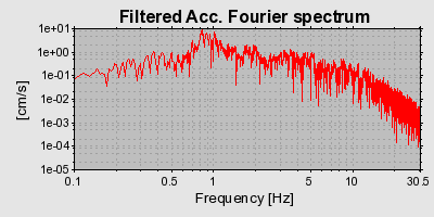 Plot-20160713-1578-13yygd9-0