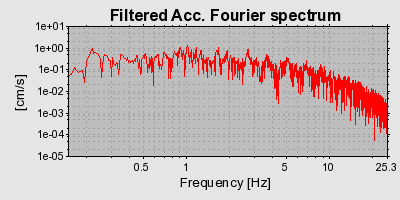 Plot-20160713-1578-ondxyk-0